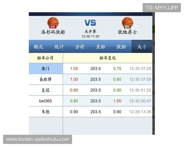 波胆分析大小球避坑指南泛体育平台对比评测